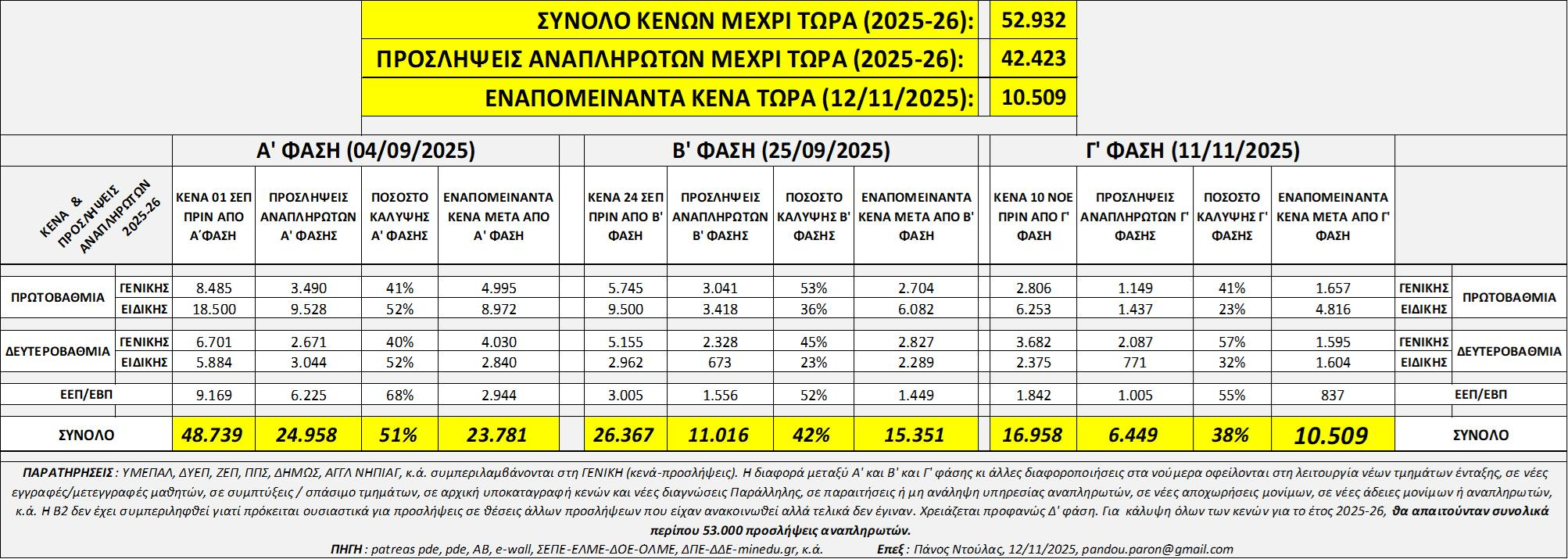 αρχείο λήψης 68